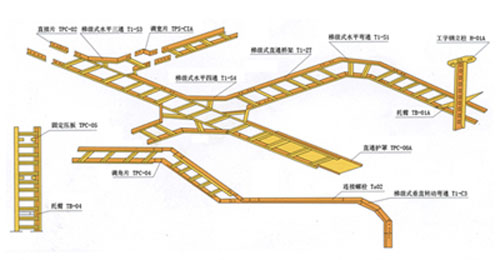 梯級(jí)式橋架空間布置示意圖